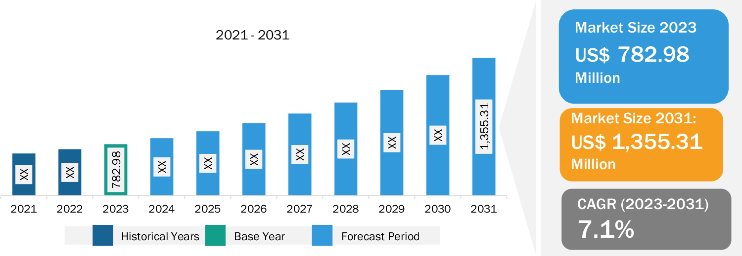 Self-Erecting Tower Cranes Market Set to Reach $1.35 Billion by 2031