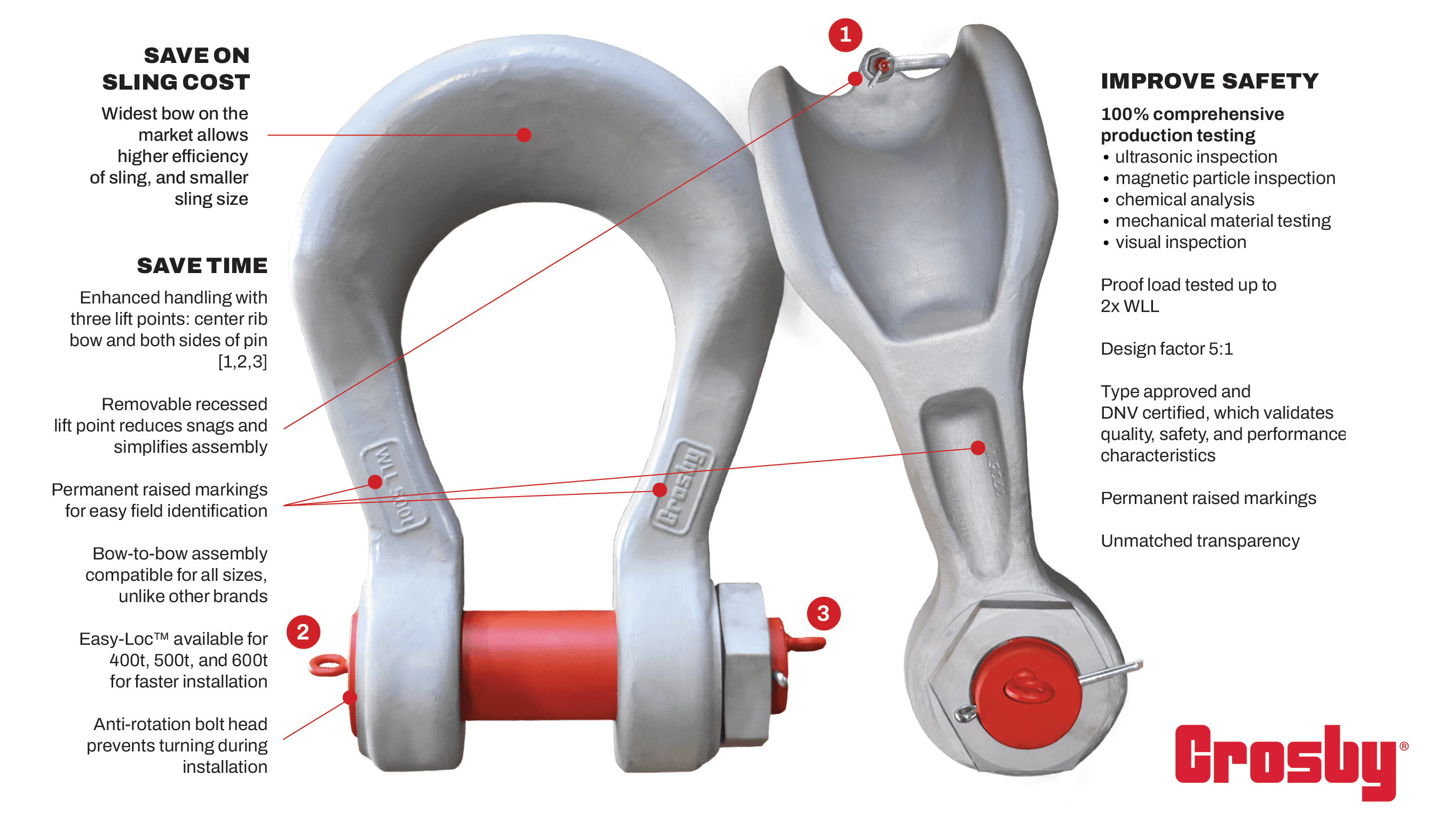 New Wide Body Shackle Saves on Sling Cost, Saves Time and Improves Safety